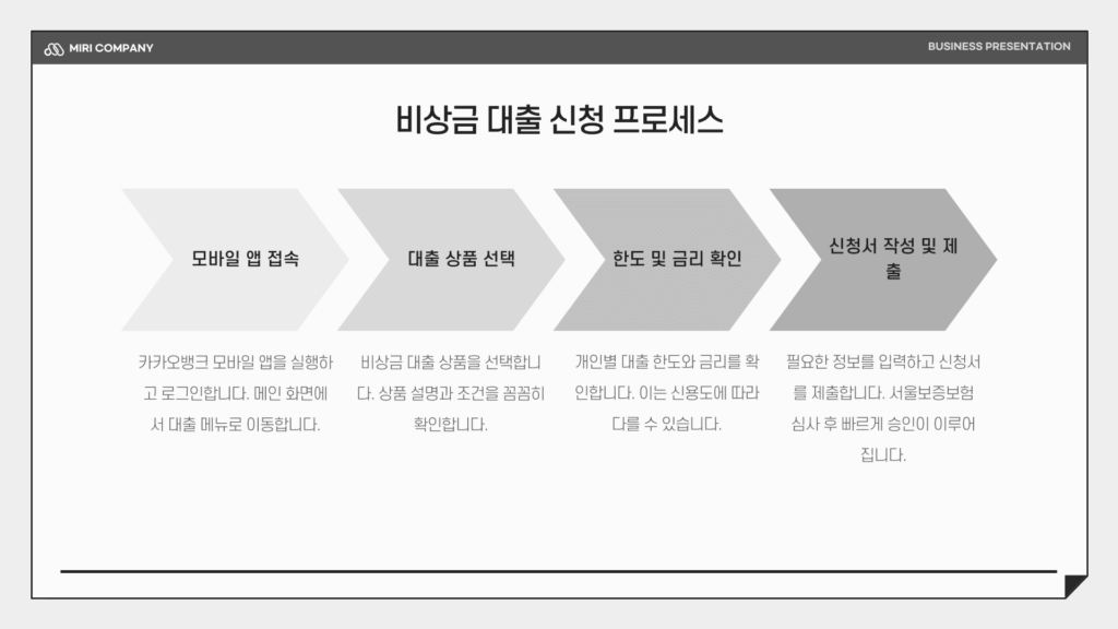 비상금 대출 프로세스