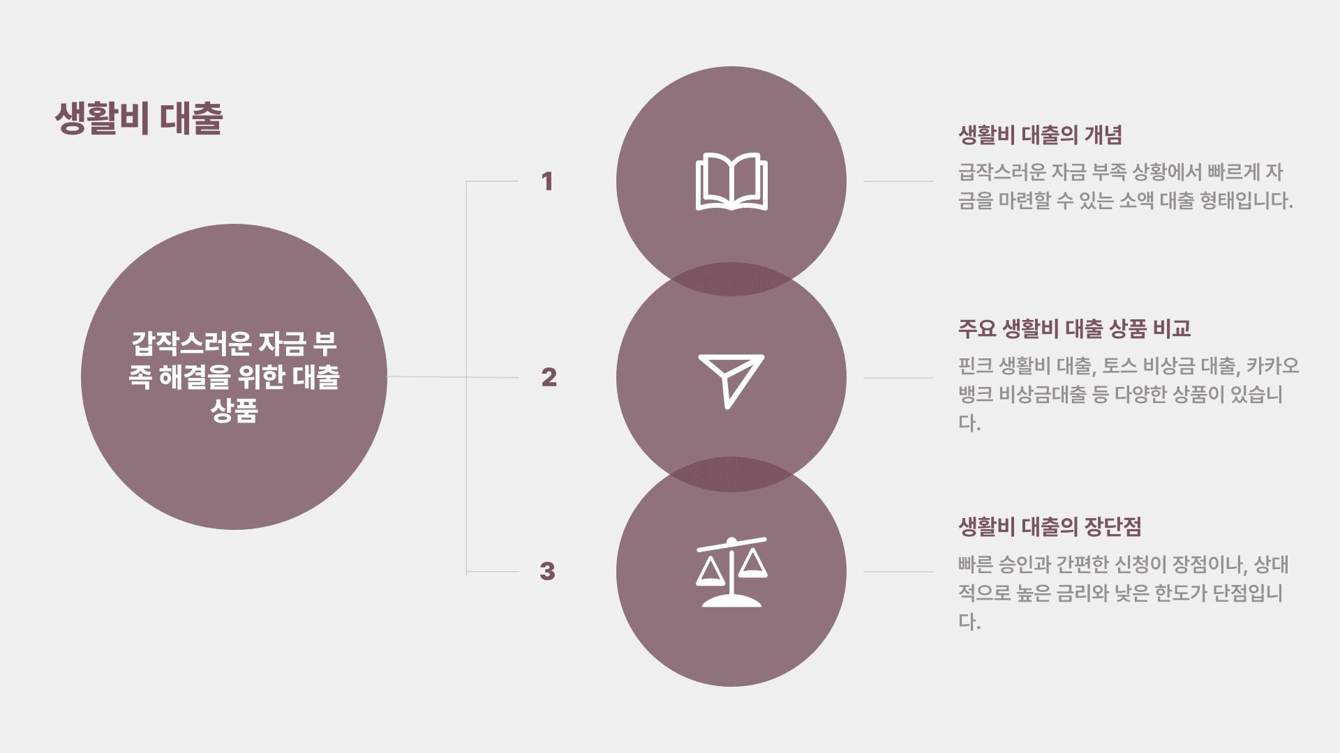 직장인 대출