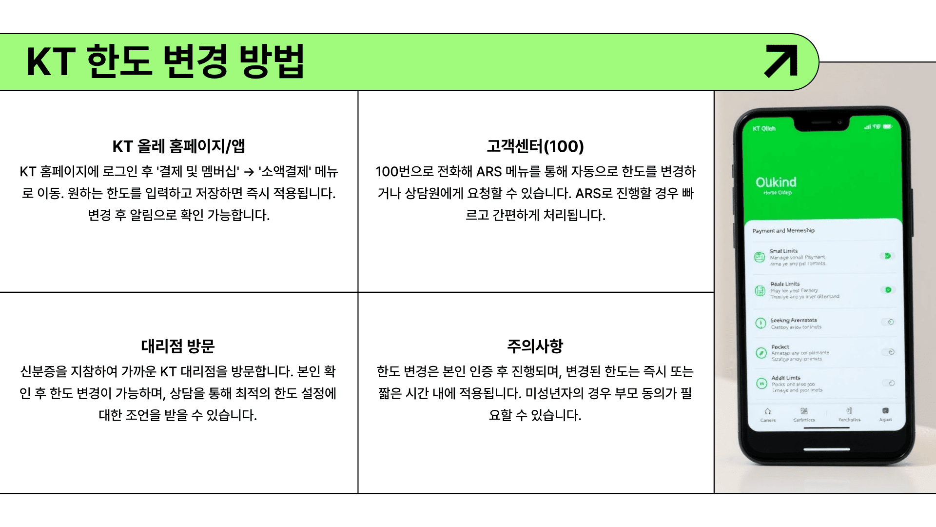 통신사별 한도변경