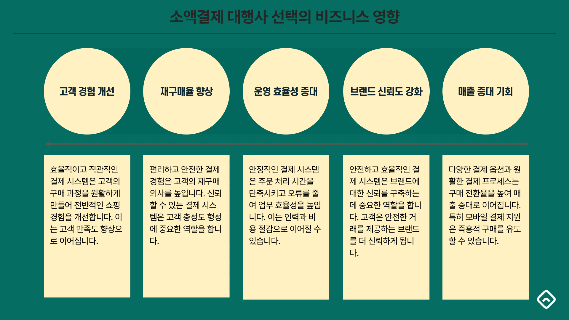 소액결제 대행사