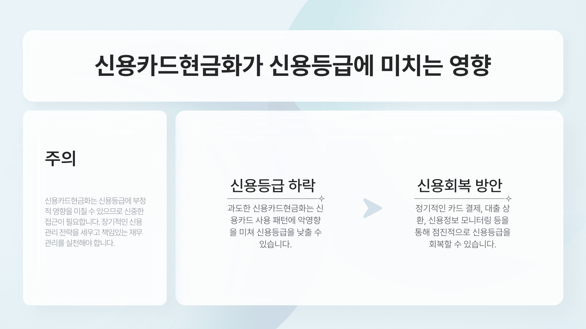 신용카드현금화